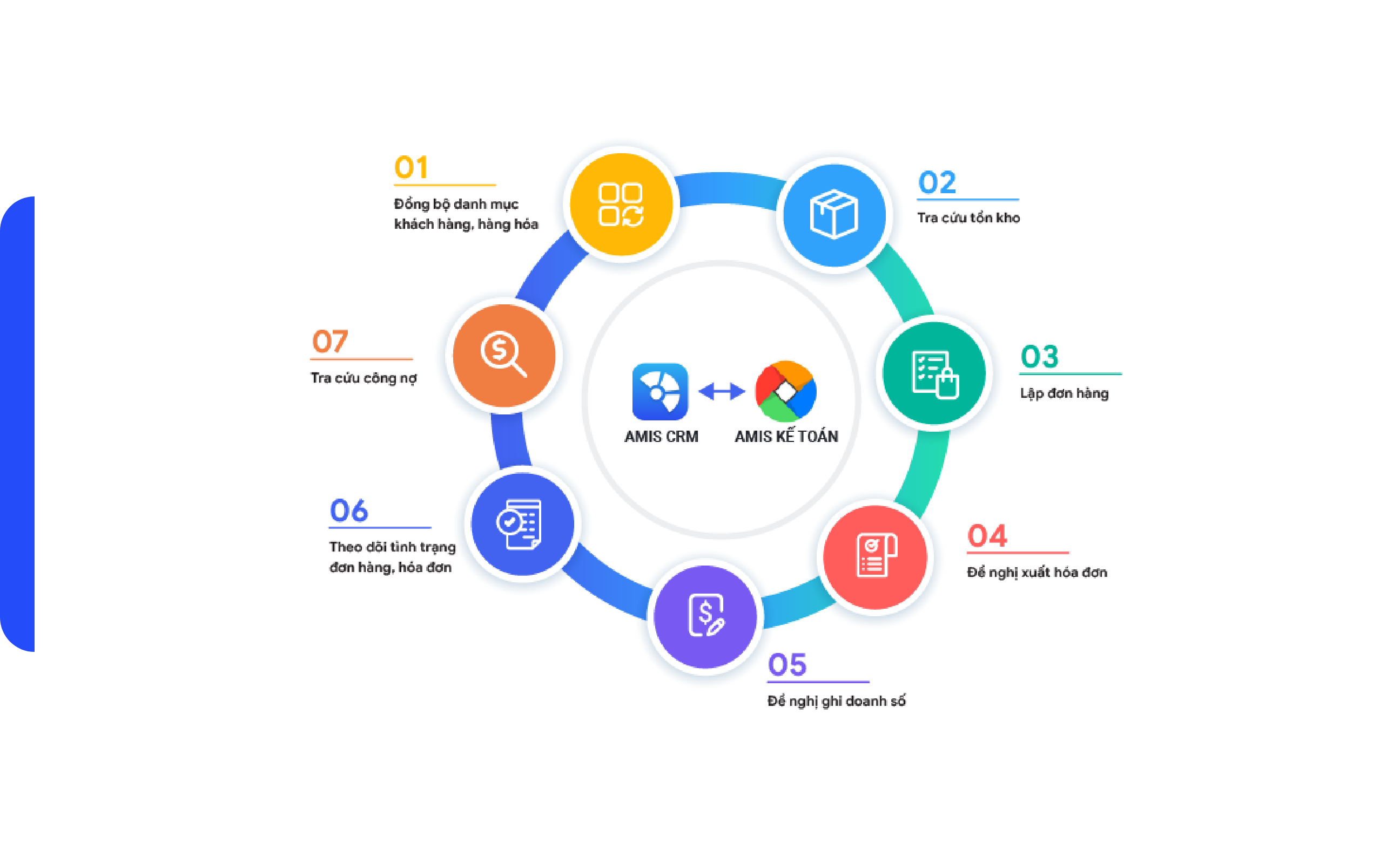 Giải pháp CRM