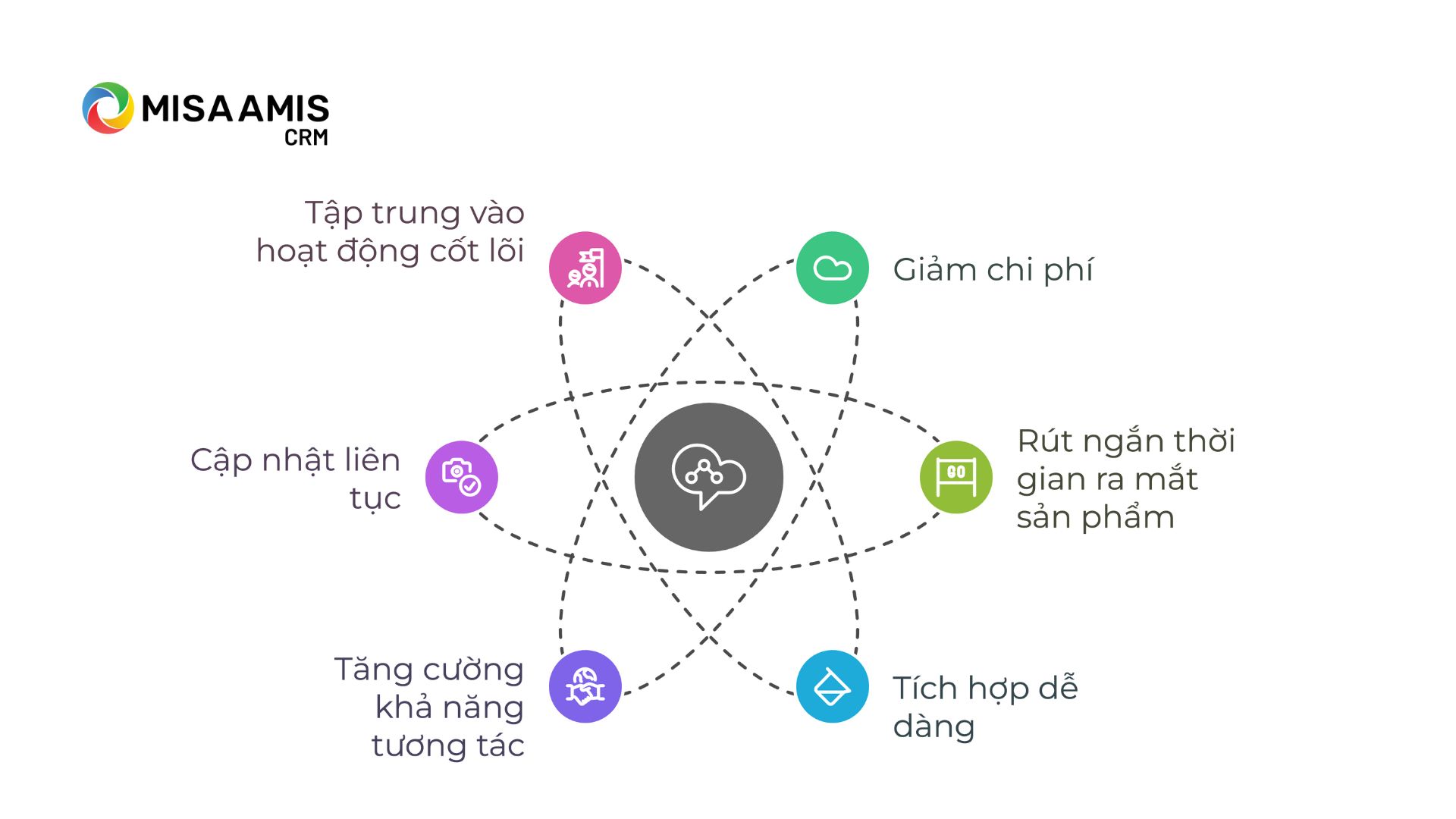 Tại sao SaaS lại quan trọng?