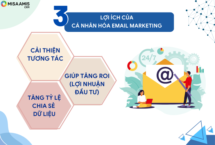Cá nhân hóa email đóng vai trò vô cùng quan trọng trong chiến lược phát triển kinh doanh của mọi doanh nghiệp