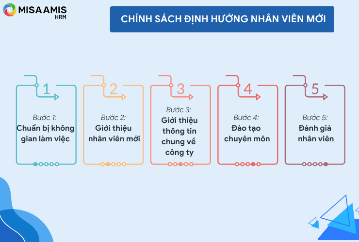 Chính sách định hướng nhân viên mới rất quan trọng trong quy trình onboarding