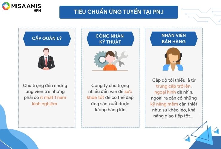 PNJ có những tiêu chuẩn ứng tuyển riêng phù hợp cho từng phòng ban