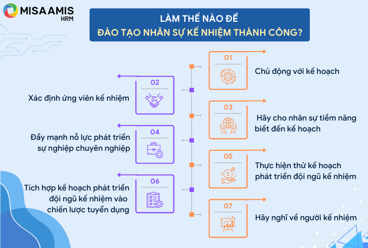 Làm thế nào để đào tạo nhân sự kế nhiệm thành công