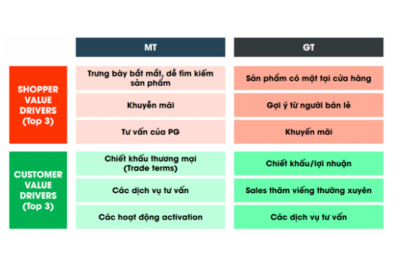Xác định rõ tính chất của kênh GT và MT để vận dụng linh hoạt đạt kết quả tốt nhất