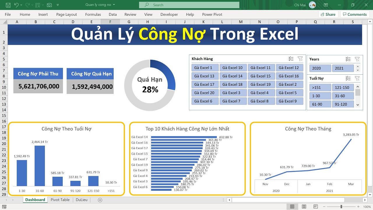 Để liên kết dữ liệu đòi hỏi người dùng phải thành thạo excel, dễ nhầm lẫn khi sai sót một trường thông tin nhỏ