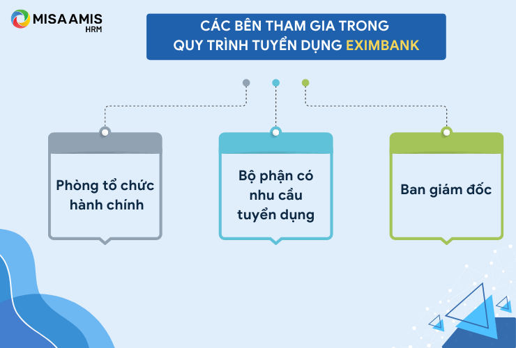 Các bên tham gia tuyển dụng tại ngân hàng Eximbank
