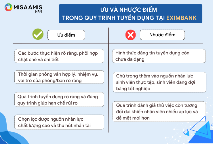 Đánh giá ưu và nhược điểm trong quy trình tuyển dụng tại Eximbank