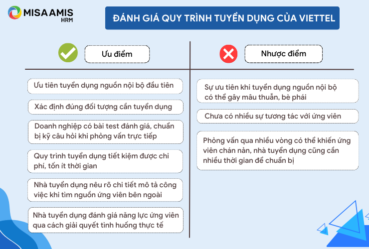 Đánh giá quy trình tuyển dụng của Viettel