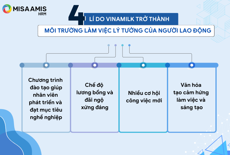 4 lí do Vinamilk trở thành môi trường làm việc lý tưởng của người lao động