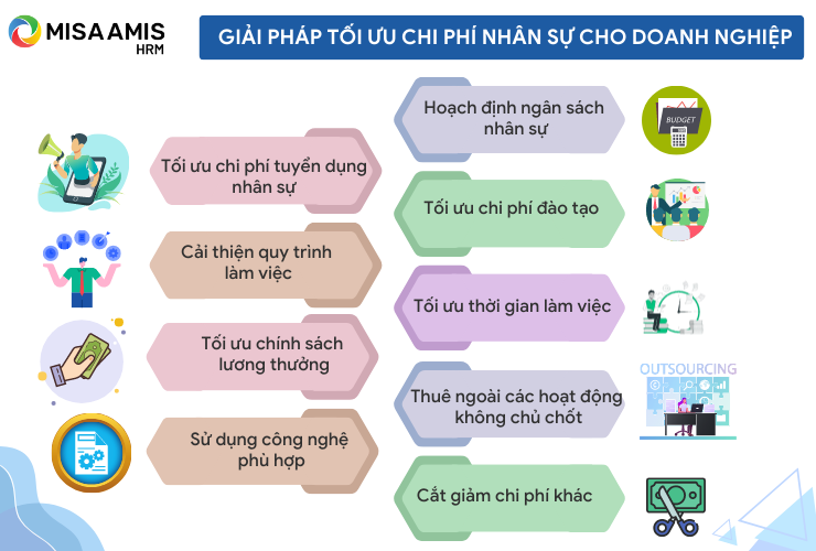 Giải pháp tối ưu chi phí nhân sự cho doanh nghiệp