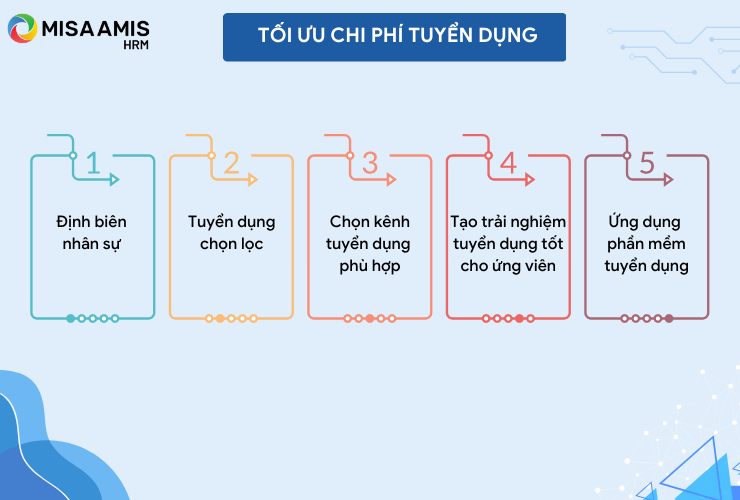 Tối ưu chi phí tuyển dụng