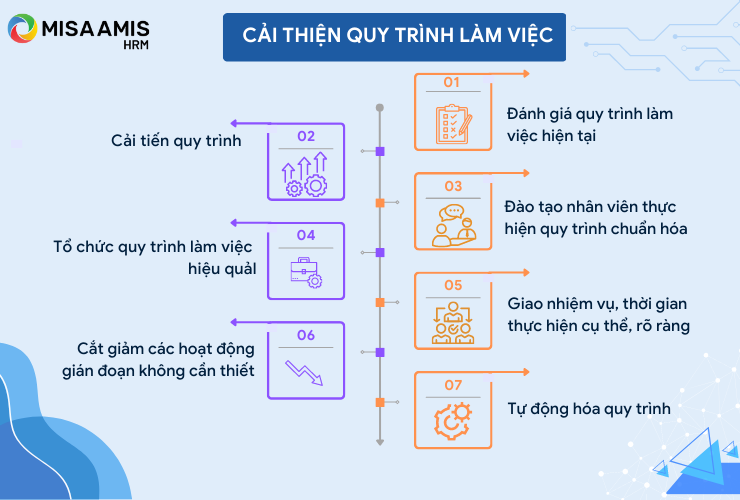 Cải thiện quy trình làm việc cũng rất cần thiết