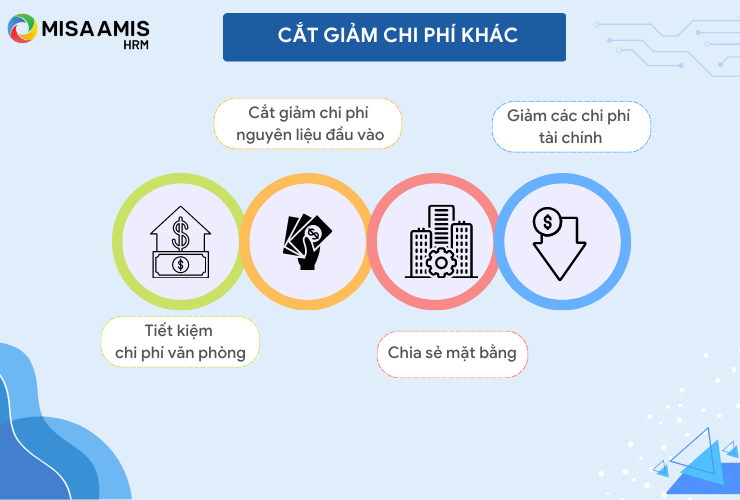 Cắt giảm các chi phí khác