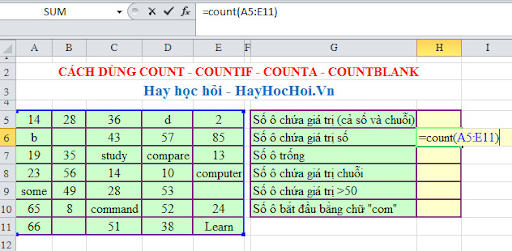 Hình ảnh hàm COUNT