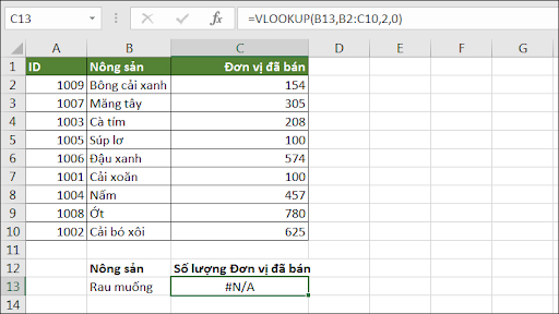     Hình ảnh hàm VLOOKUP