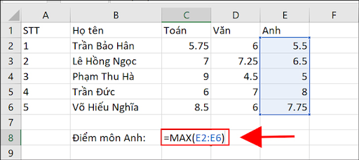 Hình ảnh hàm MAX 