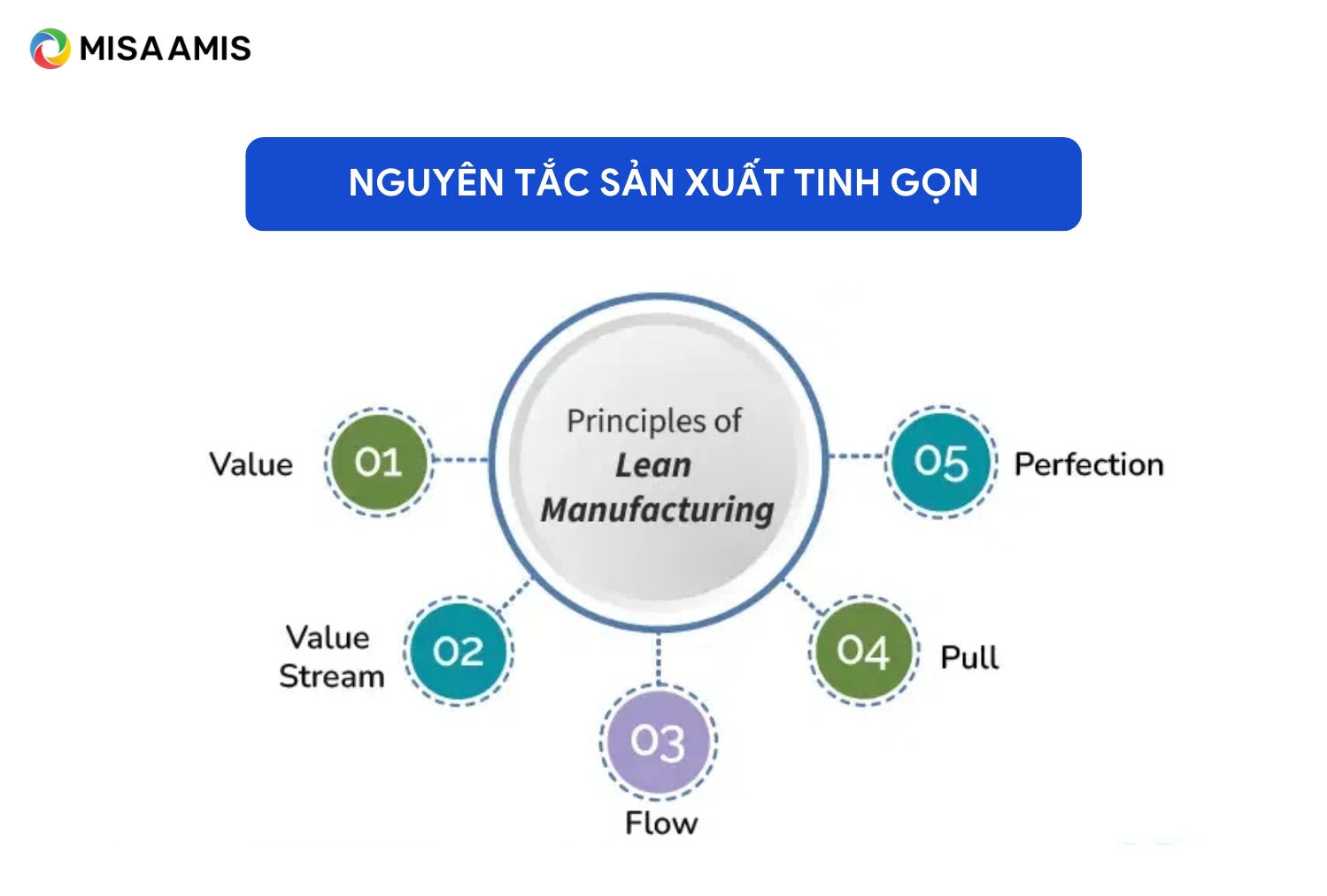 nguyên tắc sản xuất tinh gọn