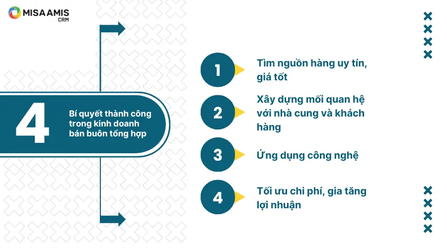 4 bí quyết thành công trong kinh doanh bán lẻ tổng hợp