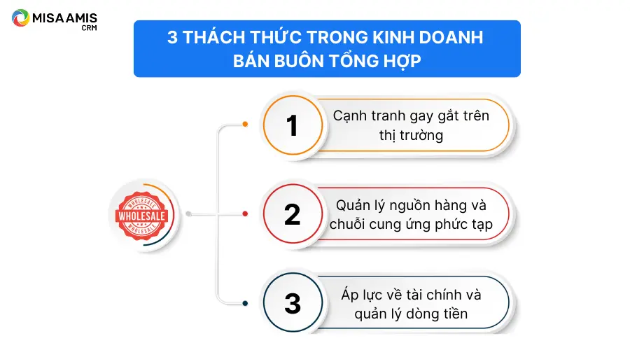 3 thách thức trong kinh doanh bán buôn tổng hợp