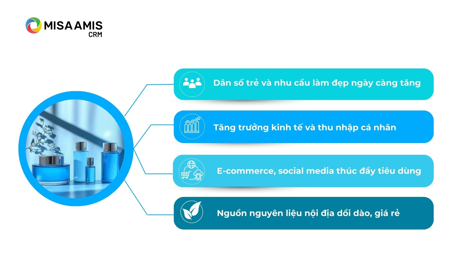 Cơ hội của thị trường mỹ phẩm Việt Nam