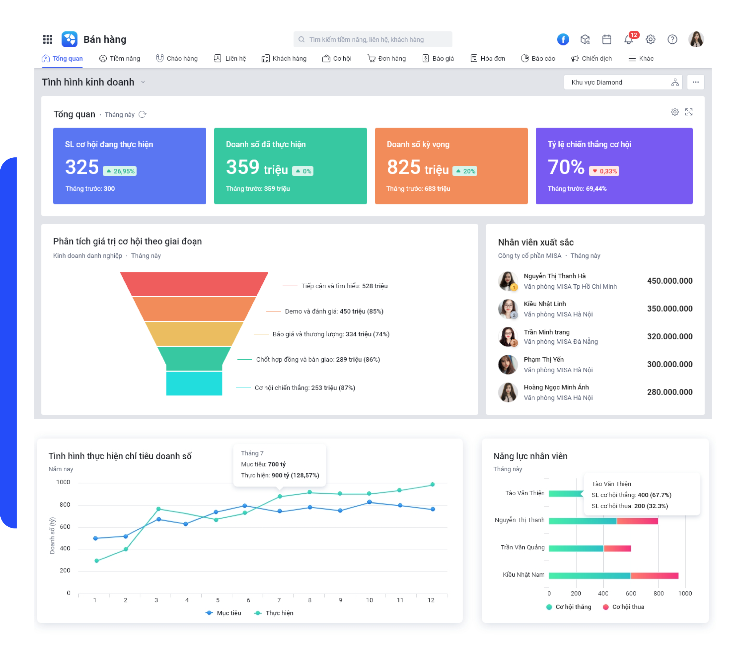 Giải pháp CRM