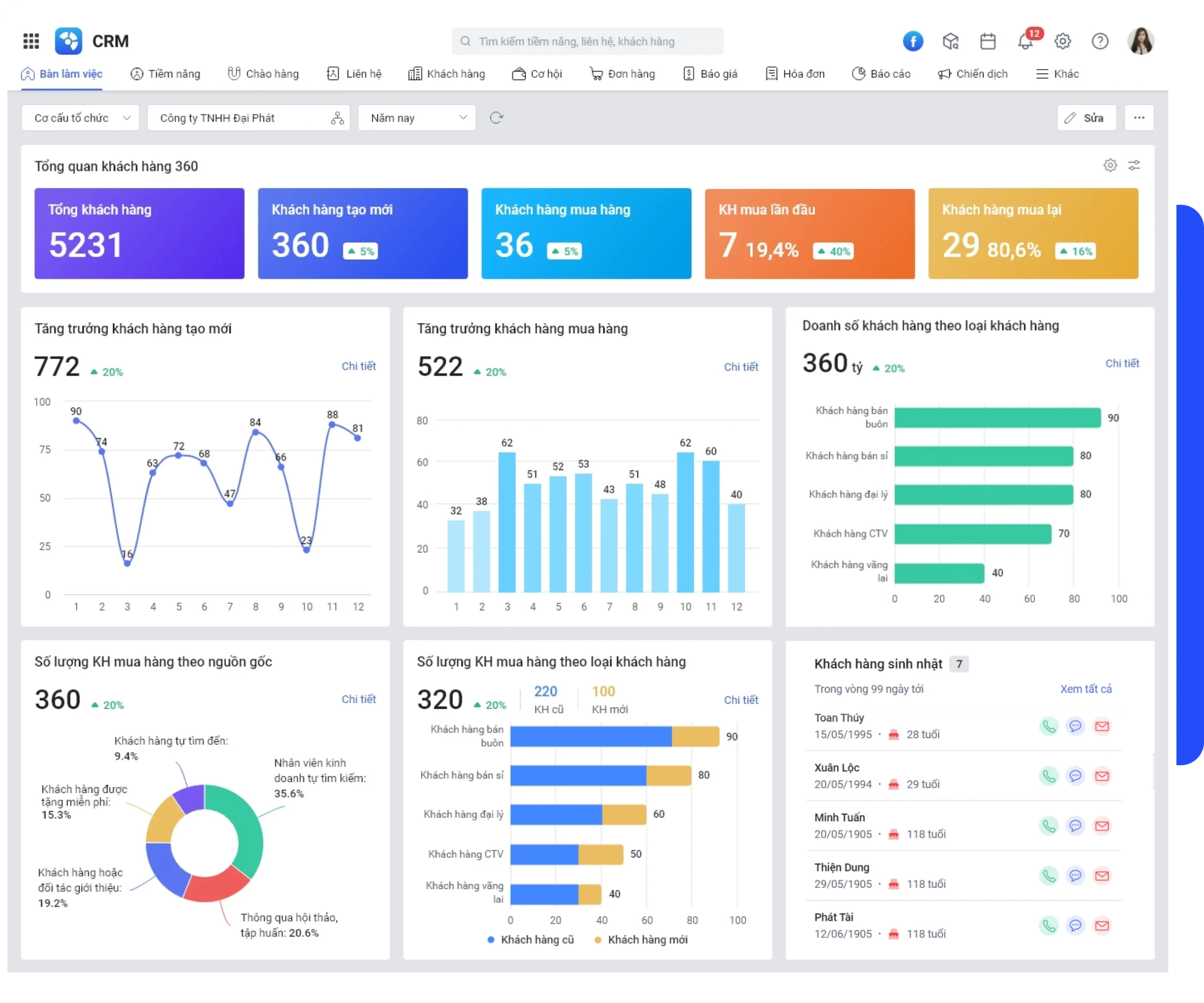 phần mềm MISA AMIS CRM với trợ lý trí tuệ nhân tạo MISA AVA