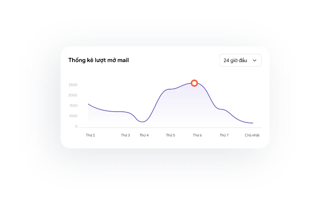 AMIS Email Marketing
