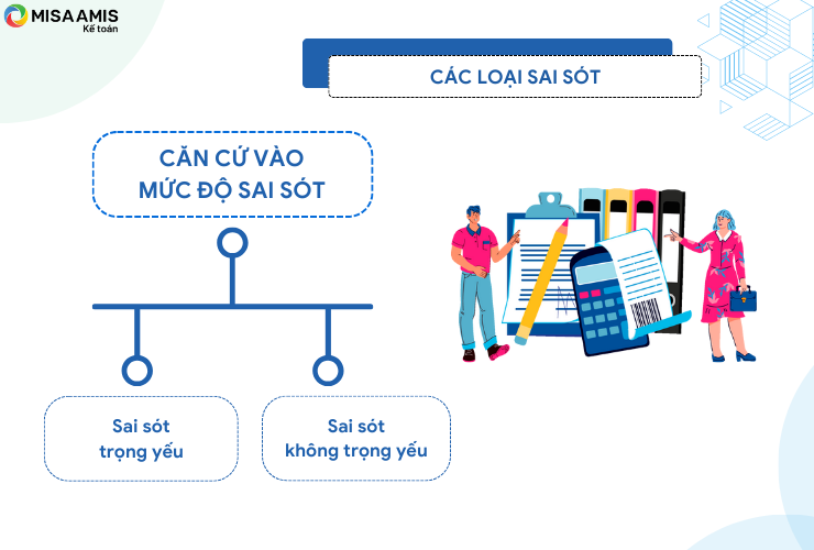 Các loại sai sót kế toán theo mức độ