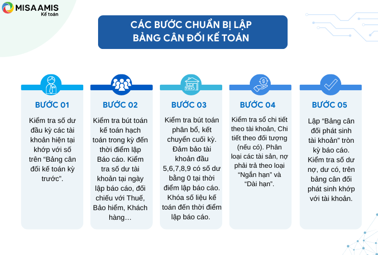 Các bước cần chuẩn bị trước khi lập bảng cân đối kế toán