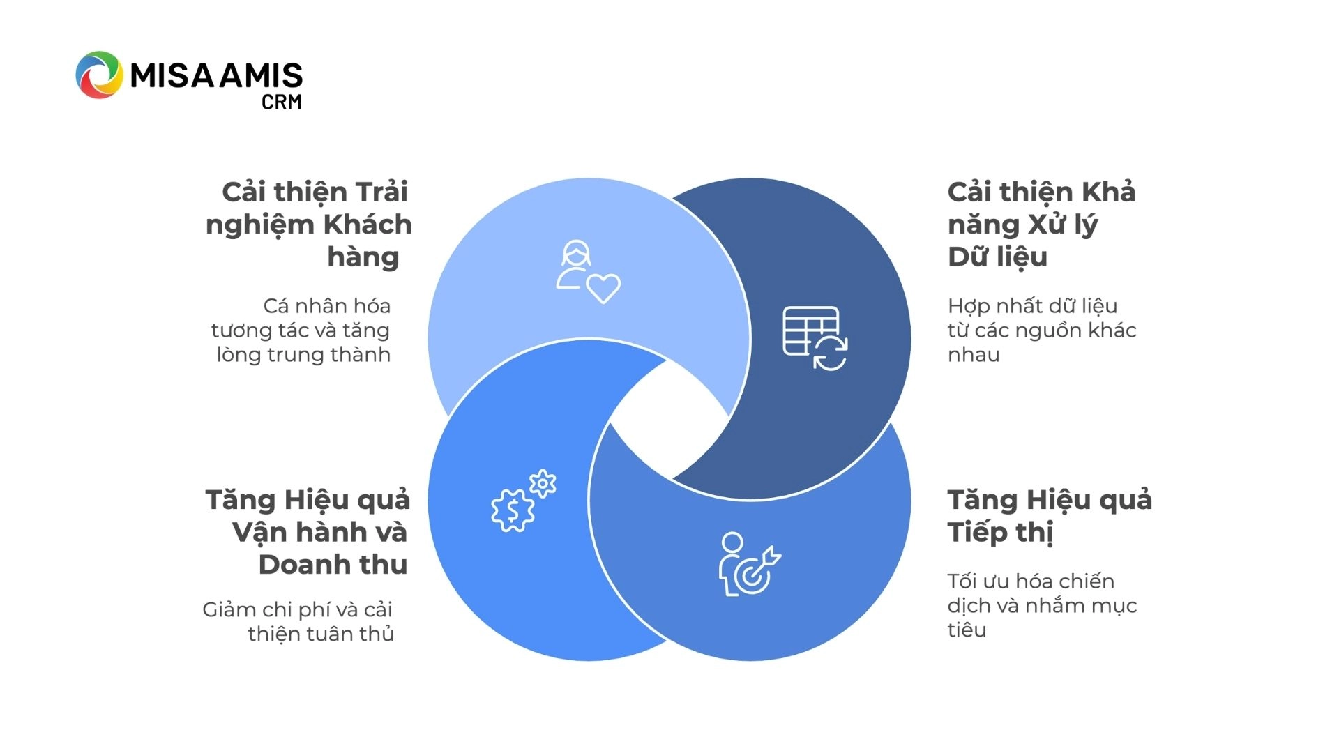 Lợi ích của CDP