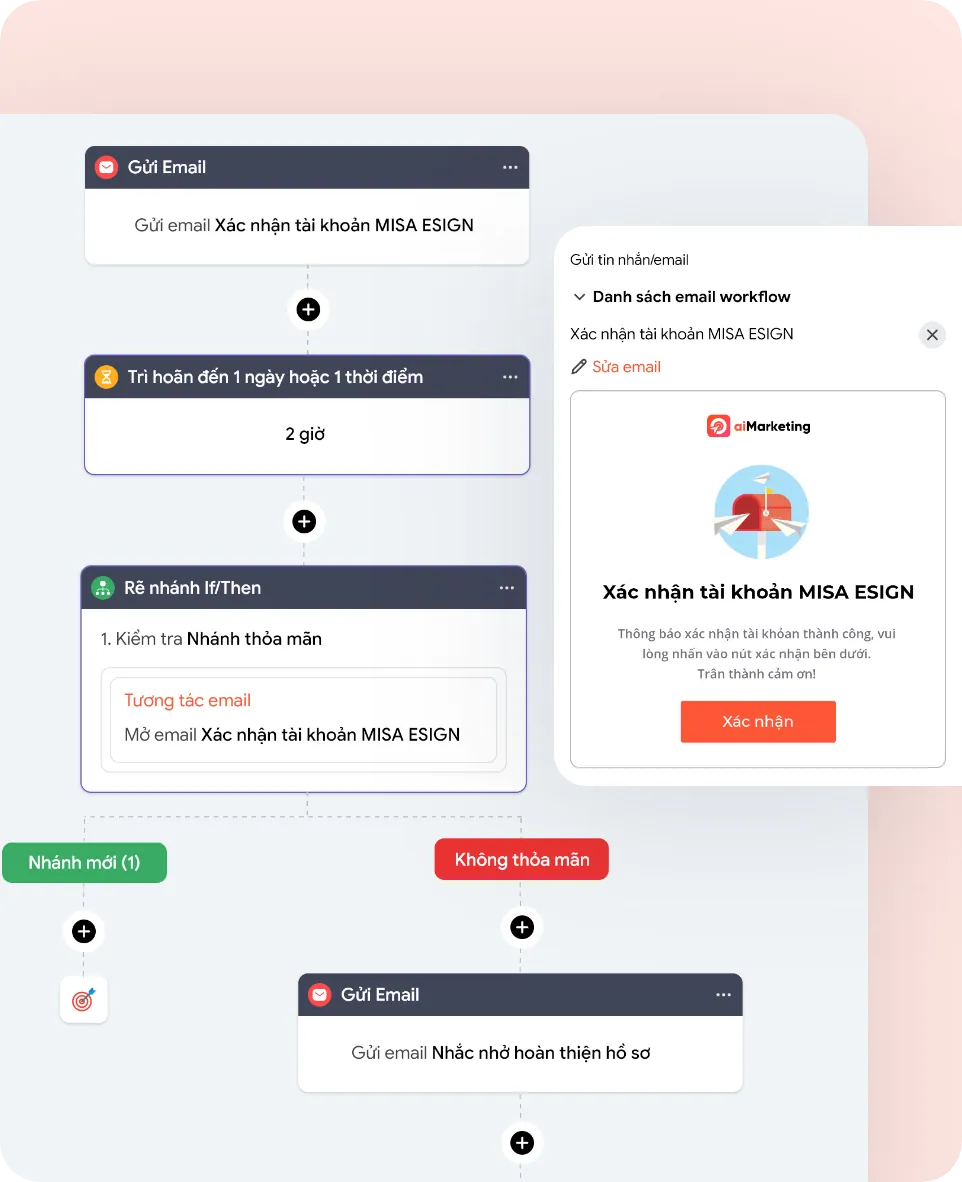 Thiết kế kịch bản Email bám đuổi khách hàng tự động