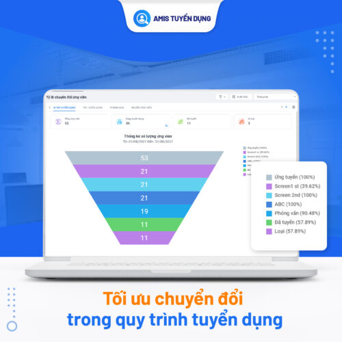 Quản lý quy trình dễ dàng nhờ AMIS Tuyển dụng 