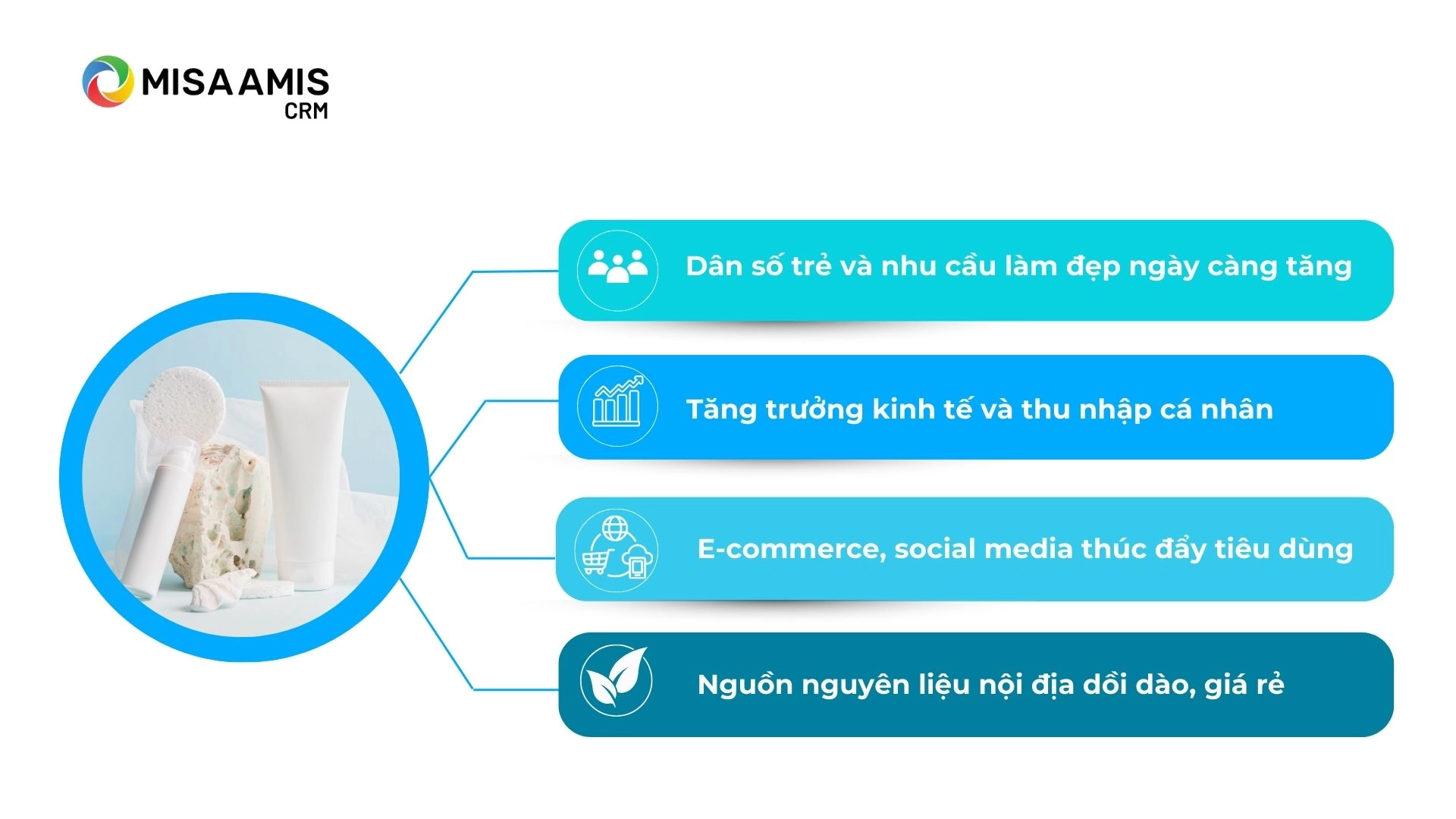 Thách thức của thị trường mỹ phẩm Việt Nam