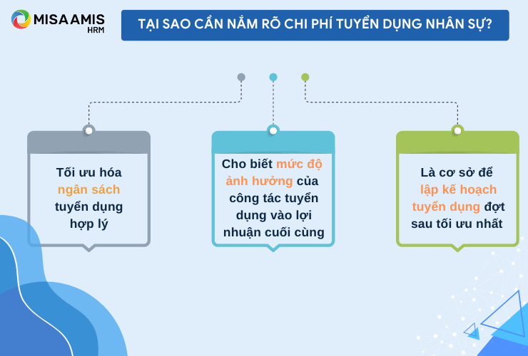 Việc tính toán được chi phí tuyển dụng sẽ mang lại nhiều lợi ích
