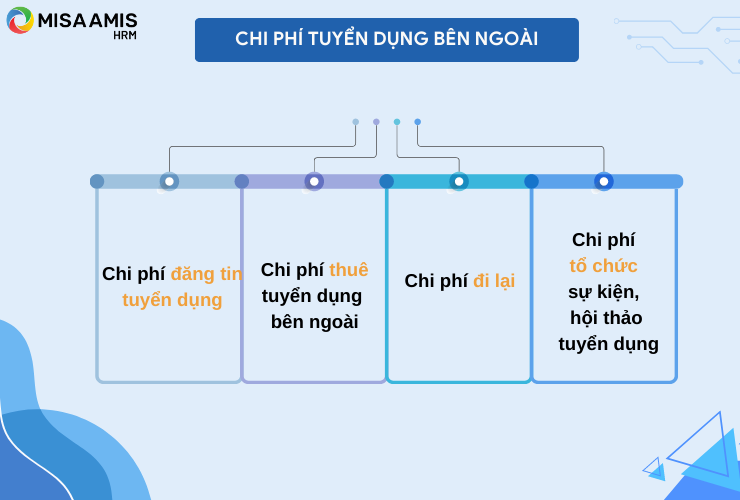 Các loại chi phí bên ngoài trong quá trình tuyển dụng