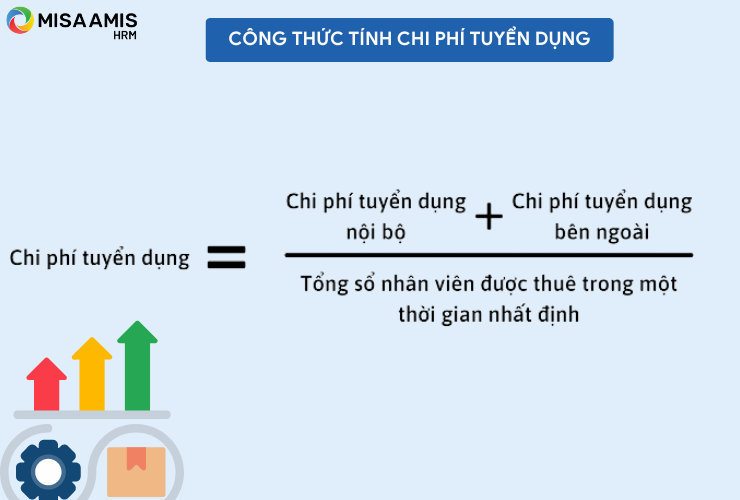 Công thức tính chi phí tuyển dụng