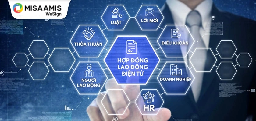 Hợp đồng lao động điện tử