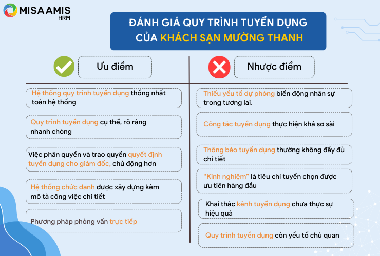 Đánh giá quy trình tuyển dụng của Khách sạn Mường Thanh