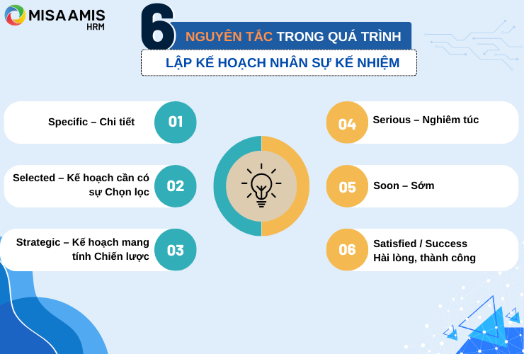 6 nguyên tắc trong quá trình lập kế hoạch nhân sự kế nhiệm
