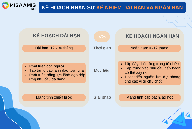 Kế hoạch nhân sự kế nhiệm dài hạn và ngắn hạn đáp ứng linh hoạt các nhu cầu của doanh nghiệp 
