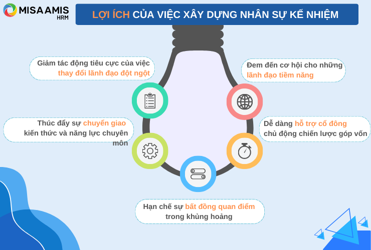 Lợi ích của việc xây dựng kế hoạch nhân sự kế nhiệm