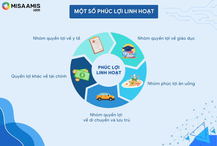 Một số phúc lợi linh hoạt