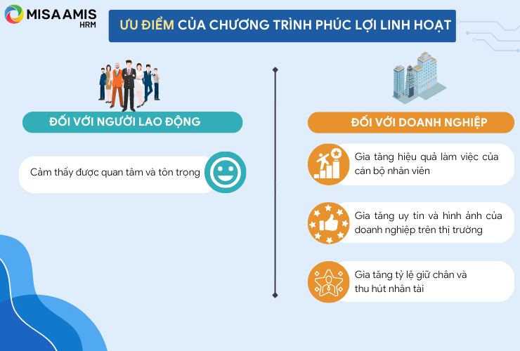 Ưu điểm của chương trình phúc lợi linh hoạt