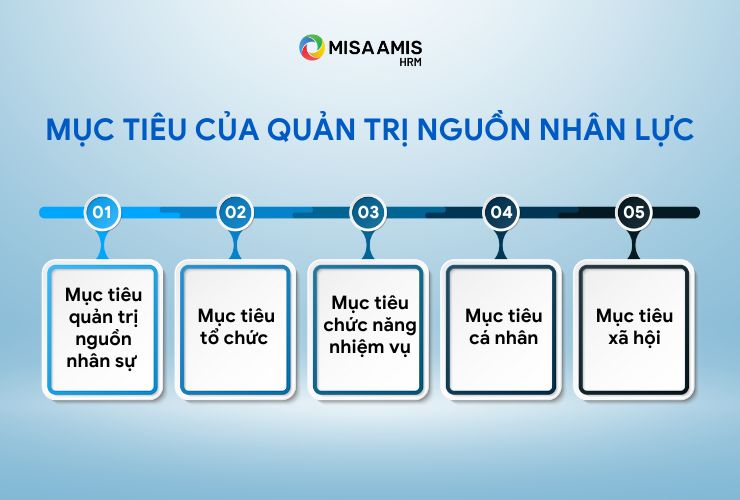 quản trị nguồn nhân lực