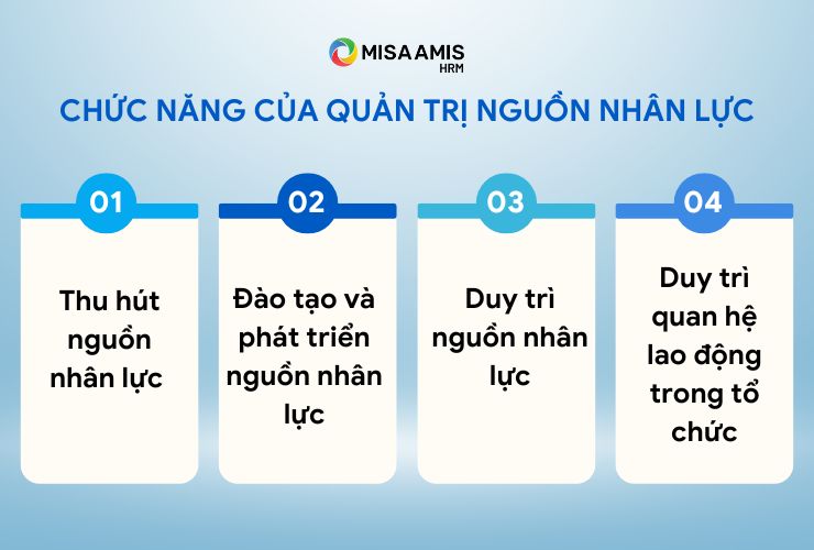 quản trị nguồn nhân lực