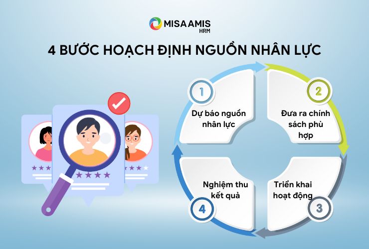 quản trị nguồn nhân lực