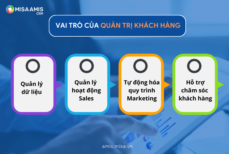 CRM mang lại rất nhiều lợi ích cho doanh nghiệp