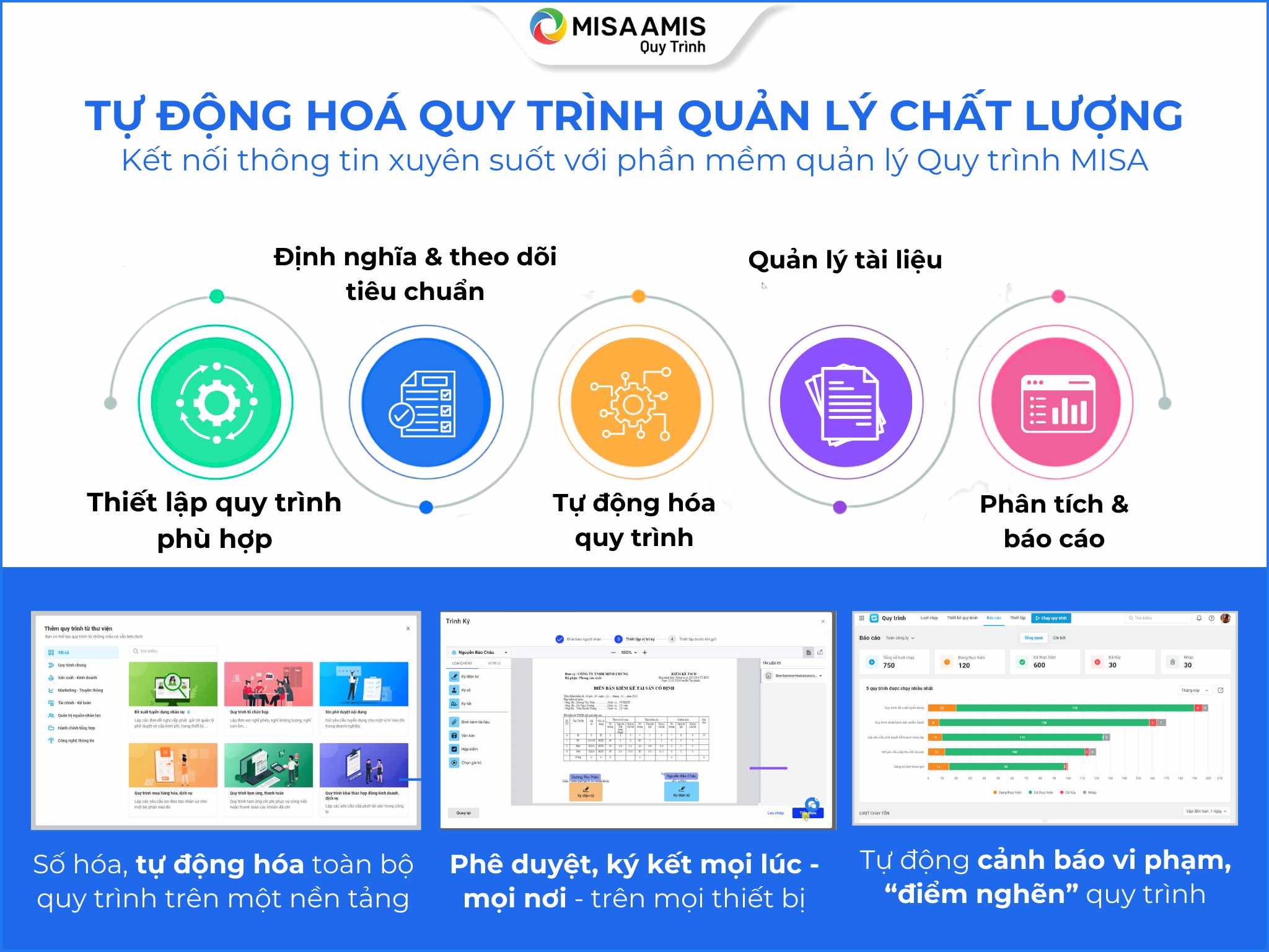 ứng dụng phần mềm để quản lý quy trình chất lượng