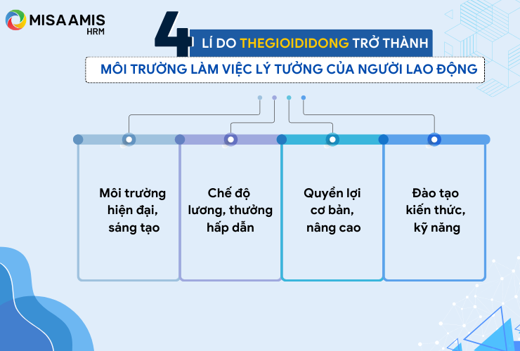 4 lí do Thegioididong trở thành môi trường làm việc lý tưởng của người lao động
