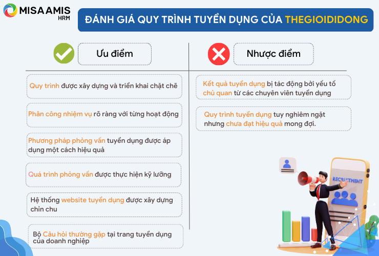 Đánh giá quy trình tuyển dụng của Thegioididong