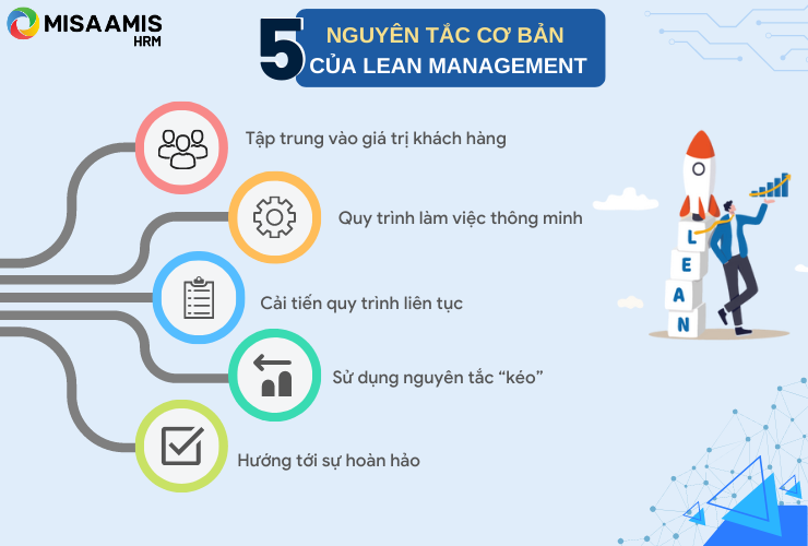 Lean management được phát triển dựa trên bộ 5 nguyên tắc cơ bản